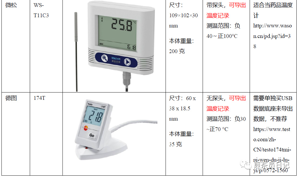 临床试验对照设备从哪获取？买还是租？怎么选择？(图5)