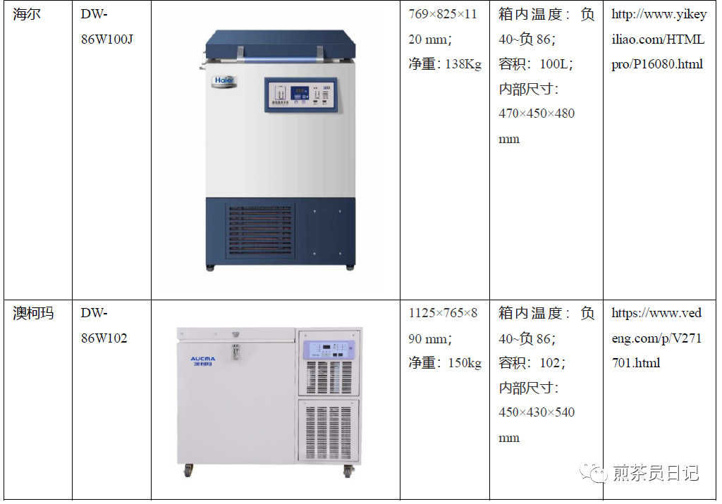 临床试验对照设备从哪获取？买还是租？怎么选择？(图14)