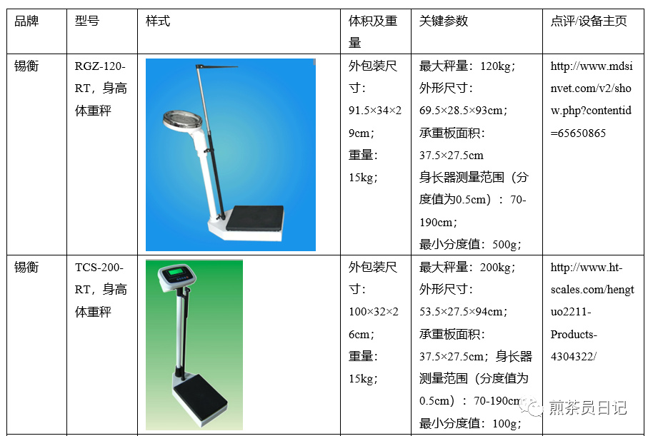 临床试验对照设备从哪获取？买还是租？怎么选择？(图21)