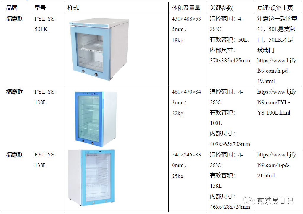 临床试验对照设备从哪获取？买还是租？怎么选择？(图8)