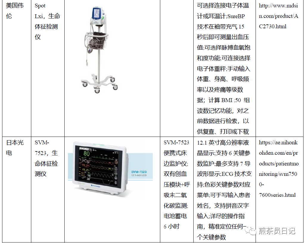 临床试验对照设备从哪获取？买还是租？怎么选择？(图25)