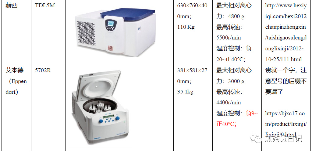 临床试验对照设备从哪获取？买还是租？怎么选择？(图16)