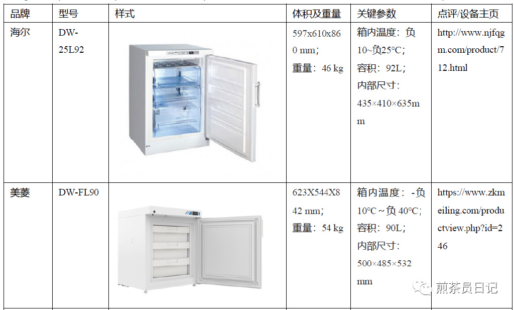 临床试验对照设备从哪获取？买还是租？怎么选择？(图13)