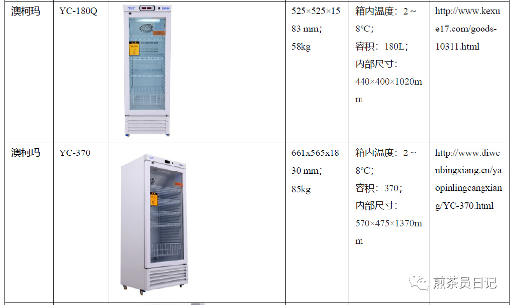 临床试验对照设备从哪获取？买还是租？怎么选择？(图11)