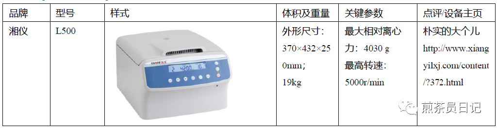 临床试验对照设备从哪获取？买还是租？怎么选择？(图17)