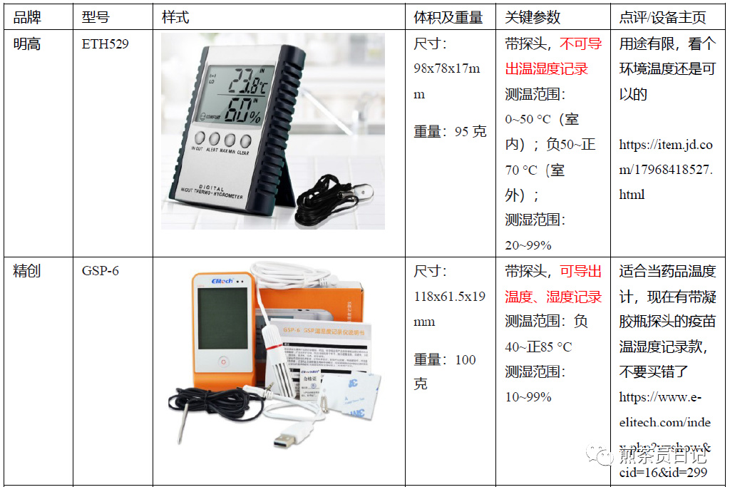 临床试验对照设备从哪获取？买还是租？怎么选择？(图4)