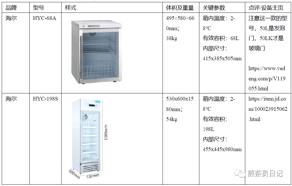 临床试验对照设备从哪获取？买还是租？怎么选择？(图9)