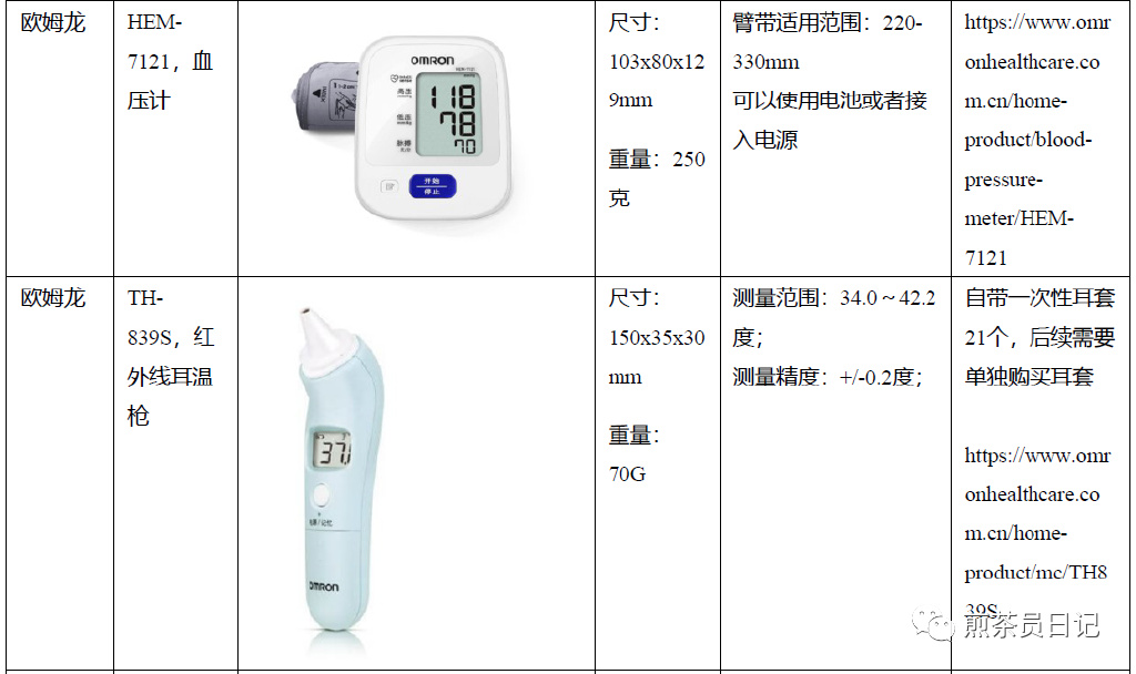 临床试验对照设备从哪获取？买还是租？怎么选择？(图22)