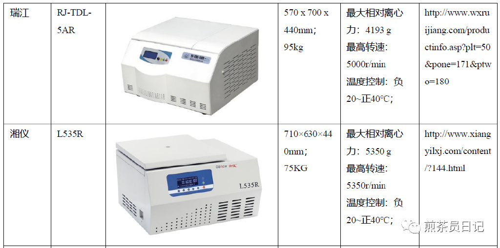 临床试验对照设备从哪获取？买还是租？怎么选择？(图15)