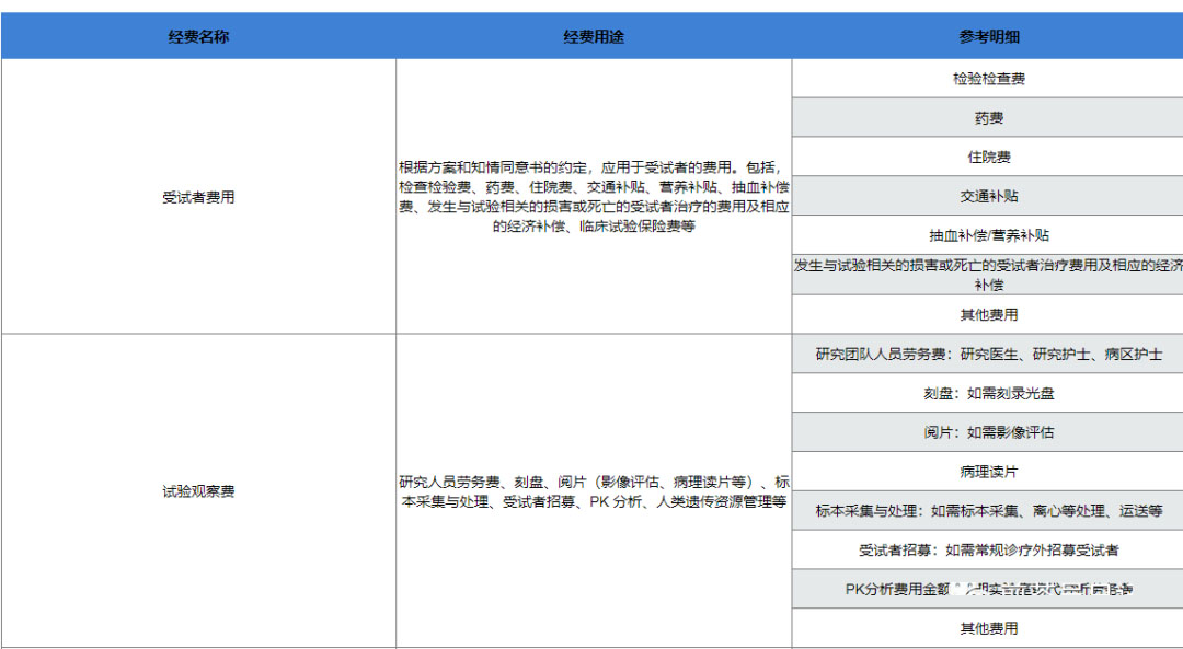 复旦大学附属肿瘤医院临床伦理审查、遗传办和合同审查申请流程(图9)