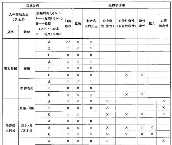 美容类医疗器械注册申报关注要点(图2)