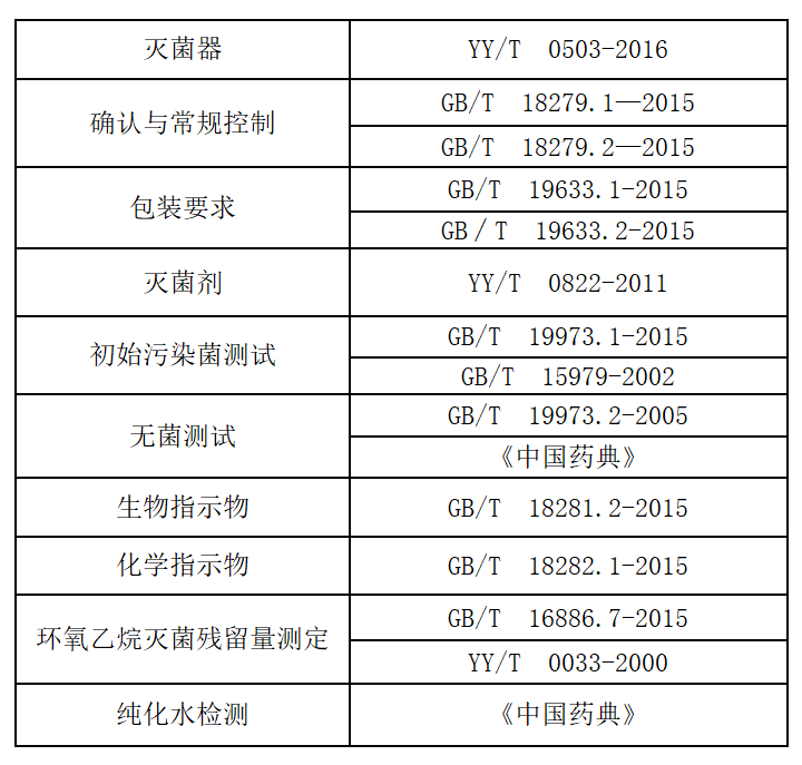 环氧乙烷灭菌确认，你了解多少？(图2)