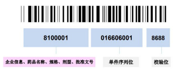 医疗器械唯一标识UDI常见问题与解答60则(图4)