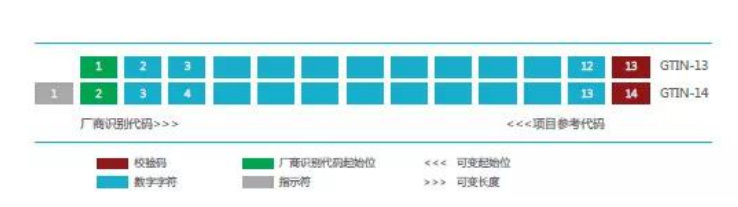 医疗器械唯一标识UDI常见问题与解答60则(图8)