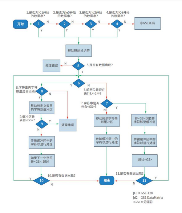 医疗器械唯一标识UDI常见问题与解答60则(图12)