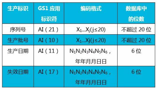 医疗器械唯一标识UDI常见问题与解答60则(图9)