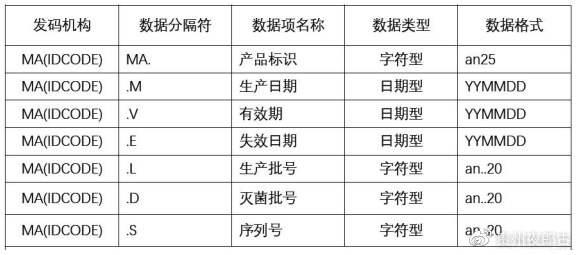 医疗器械唯一标识UDI常见问题与解答60则(图10)