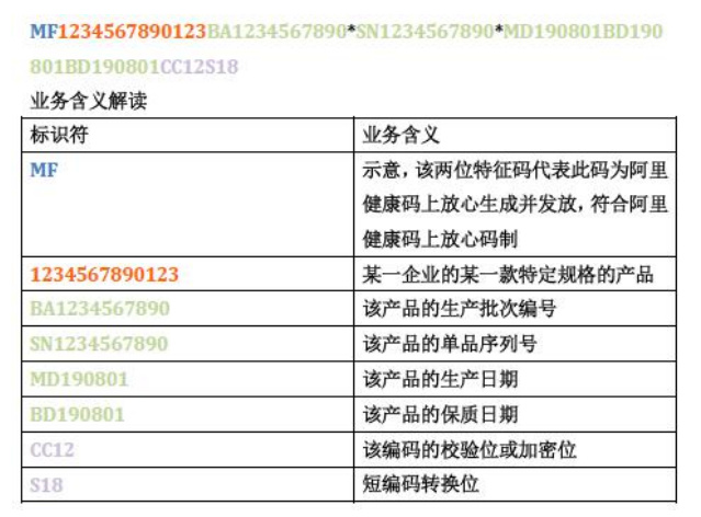 医疗器械唯一标识UDI常见问题与解答60则(图11)