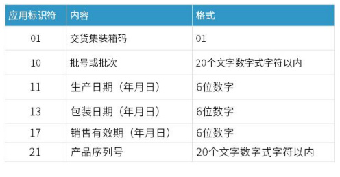 医疗器械唯一标识UDI常见问题与解答60则(图7)