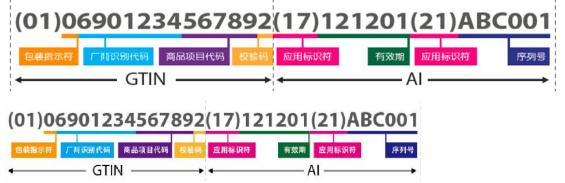 医疗器械唯一标识UDI常见问题与解答60则(图2)