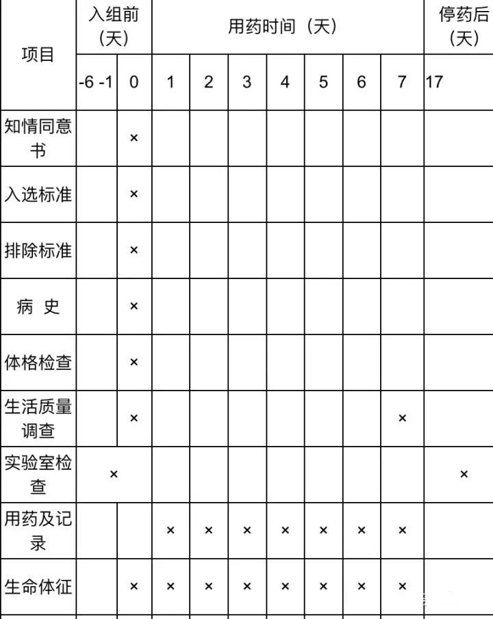 临床试验数据分析经理的工作日常(图2)