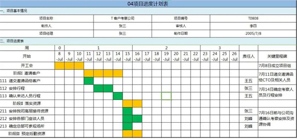 优秀PM如何制定项目进度计划？(图4)