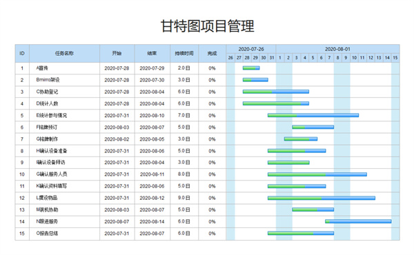 优秀PM如何制定项目进度计划？(图3)