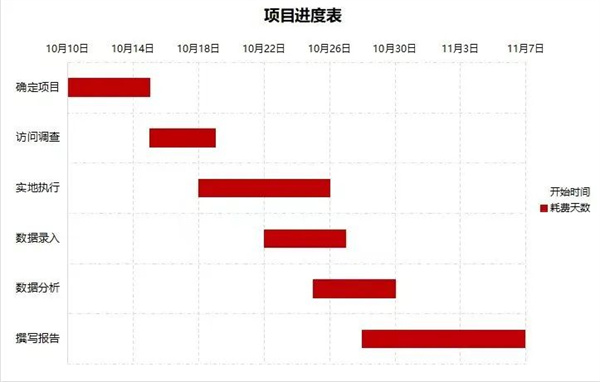 优秀PM如何制定项目进度计划？(图2)