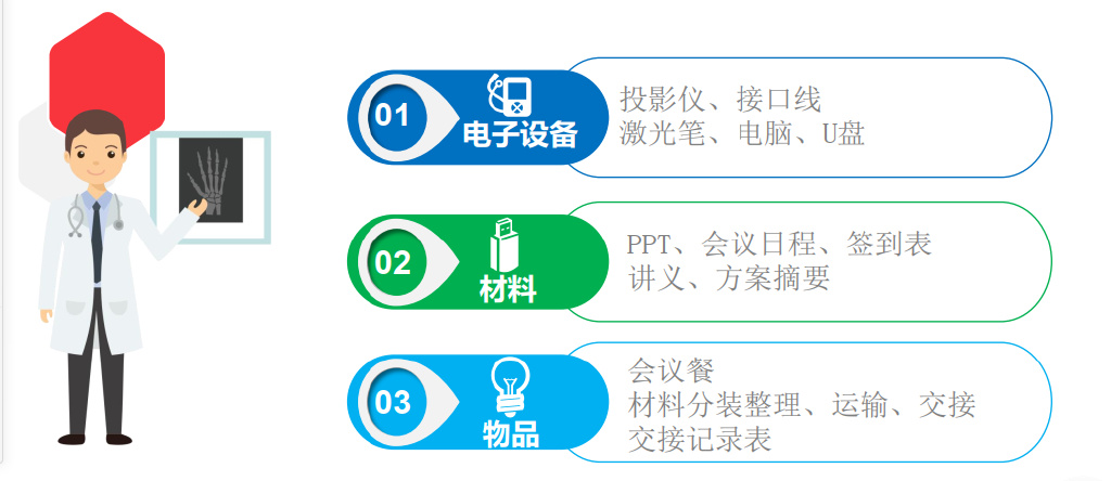 「收藏」临床试验启动会流程【PPT版】(图10)