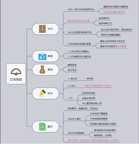 「收藏」临床试验启动会流程【PPT版】(图5)