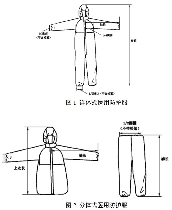 医用防护服产品注册审查指导原则(2022年第35号)(图1) 医用防护服产品注册审查指导原则(2022年第35号)(图1)