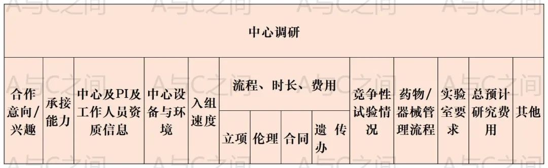 超详细的临床试验ssu快速启动流程和注意事项(图2)