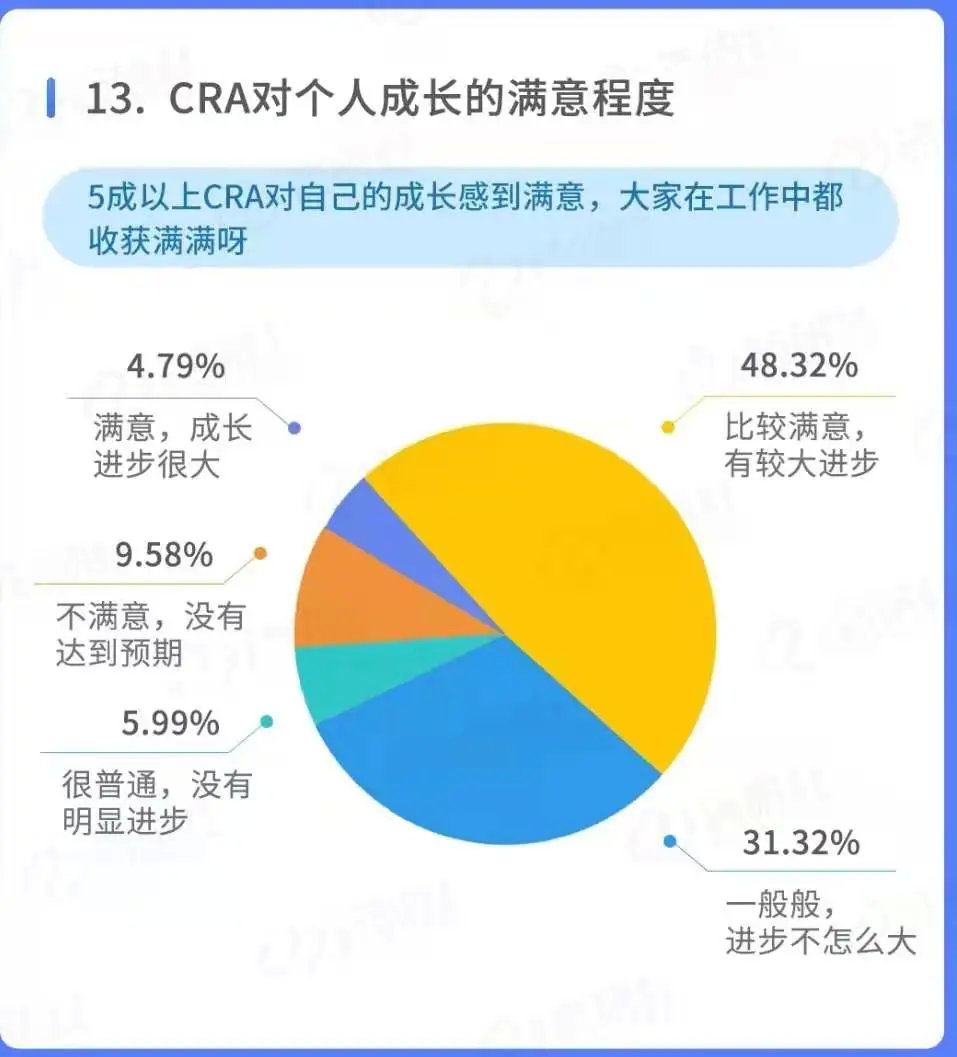 怎么把同学拉进临床试验行业？(图3)