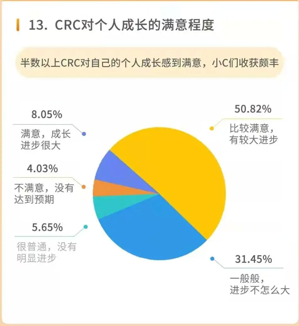 怎么把同学拉进临床试验行业？(图2)