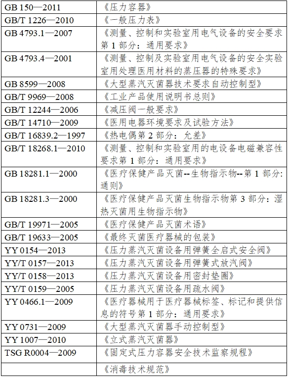 大型蒸汽灭菌器注册技术审查指导原则（2016年第27号）(图1)