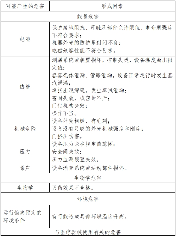 大型蒸汽灭菌器注册技术审查指导原则（2016年第27号）(图2)