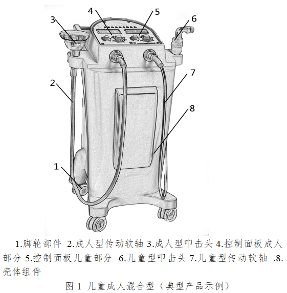 振动叩击排痰机注册技术审查指导原则（2016年第27号）(图1)