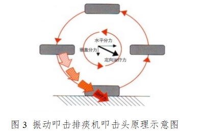 振动叩击排痰机注册技术审查指导原则（2016年第27号）(图3)