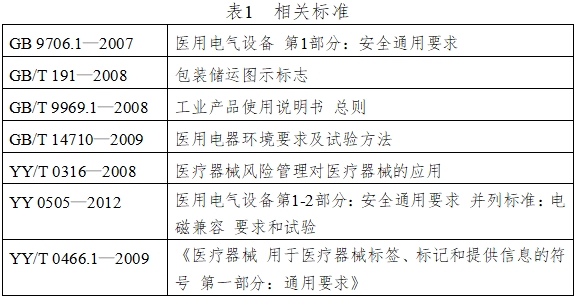 振动叩击排痰机注册技术审查指导原则（2016年第27号）(图4)