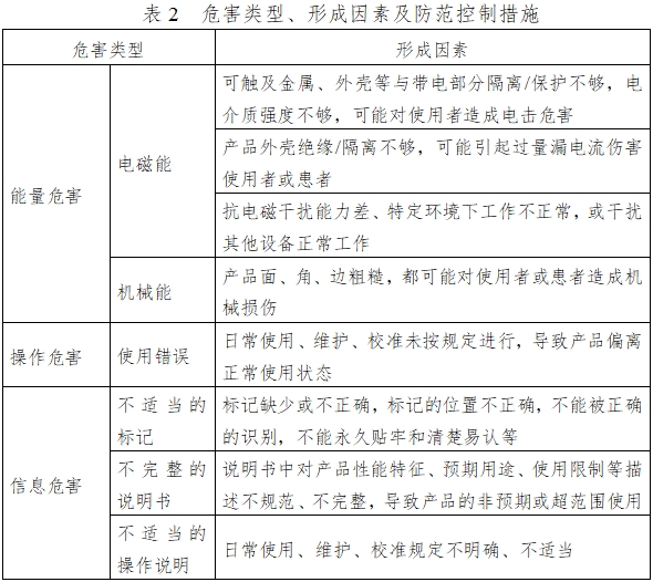 振动叩击排痰机注册技术审查指导原则（2016年第27号）(图5)