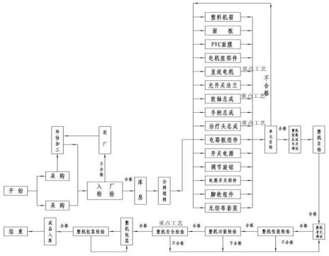 振动叩击排痰机注册技术审查指导原则（2016年第27号）(图6)