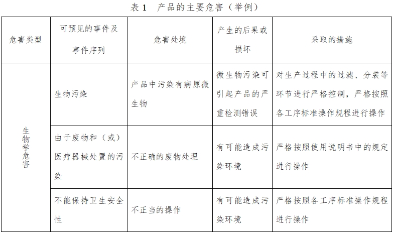 人绒毛膜促性腺激素检测试剂（胶体金免疫层析法）注册技术审查指导原则（2016年修订版）（2016年第28号）(图3)