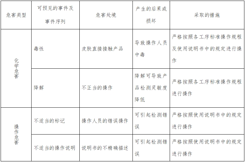 人绒毛膜促性腺激素检测试剂（胶体金免疫层析法）注册技术审查指导原则（2016年修订版）（2016年第28号）(图4)