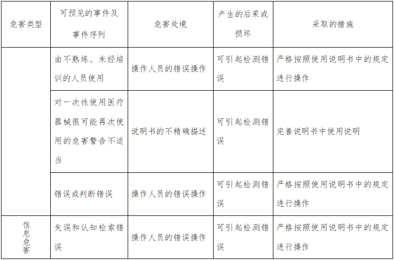 人绒毛膜促性腺激素检测试剂（胶体金免疫层析法）注册技术审查指导原则（2016年修订版）（2016年第28号）(图5)
