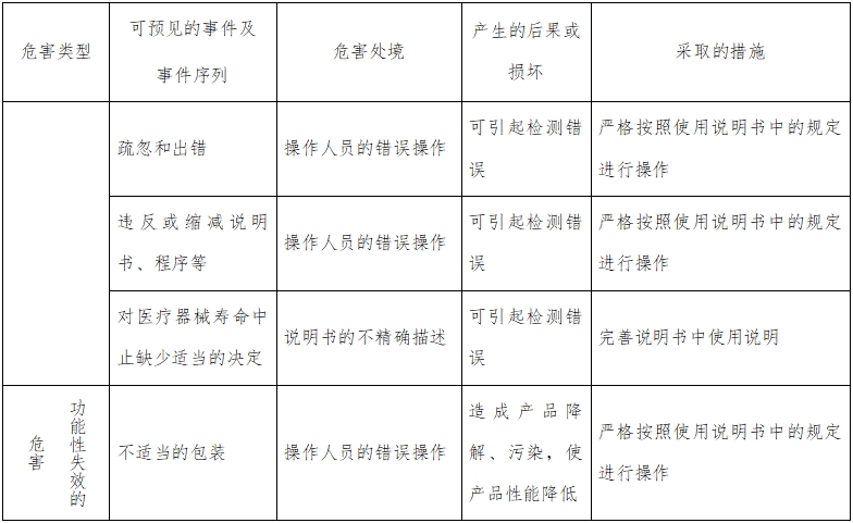 人绒毛膜促性腺激素检测试剂（胶体金免疫层析法）注册技术审查指导原则（2016年修订版）（2016年第28号）(图6)