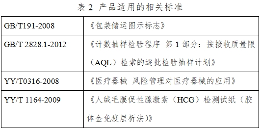 人绒毛膜促性腺激素检测试剂（胶体金免疫层析法）注册技术审查指导原则（2016年修订版）（2016年第28号）(图8)