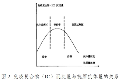 人绒毛膜促性腺激素检测试剂（胶体金免疫层析法）注册技术审查指导原则（2016年修订版）（2016年第28号）(图2)